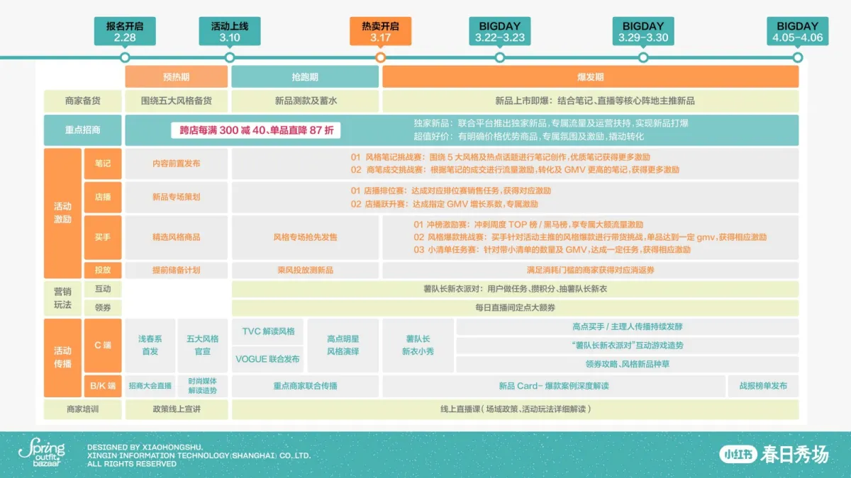 图片[2]-2025小红书「春日秀场」店铺直播前、中、后全链路运营指南.pdf-一起筹课网