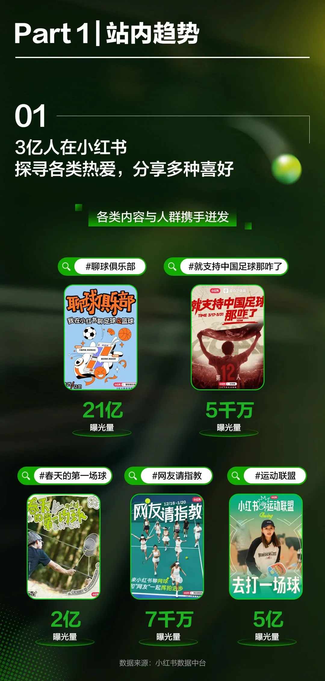 图片[2]-2025小红书球类运动趋势前瞻.pdf-一起筹课网