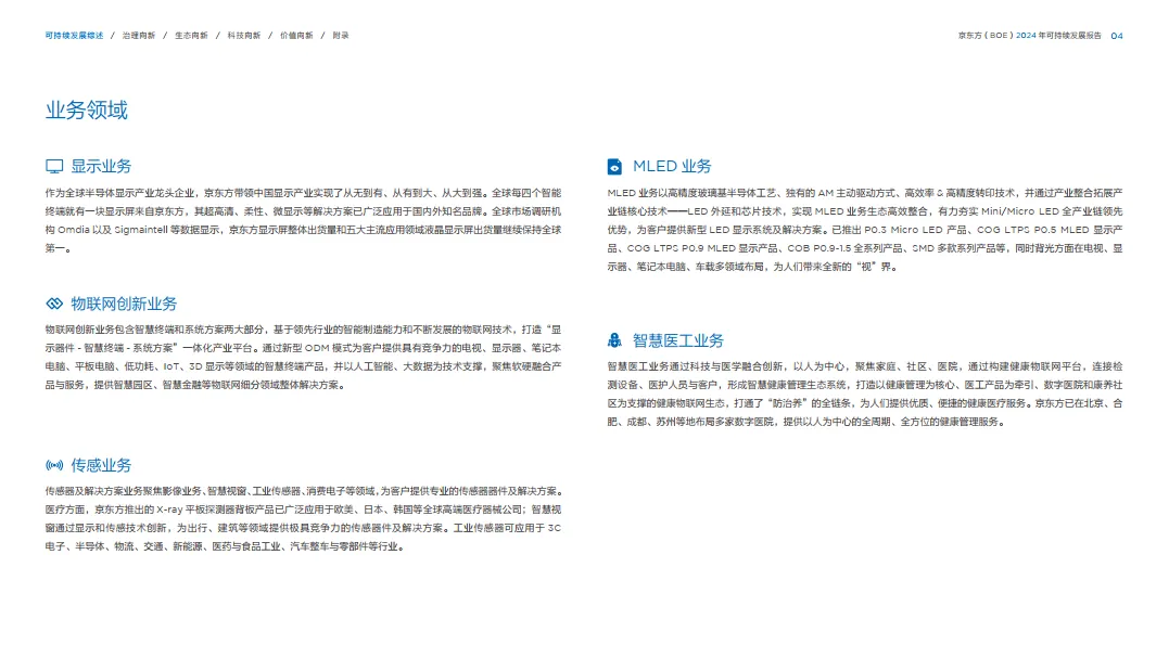 图片[6]-2024年可持续发展报告-京东方（BOE）.pdf-一起筹课网