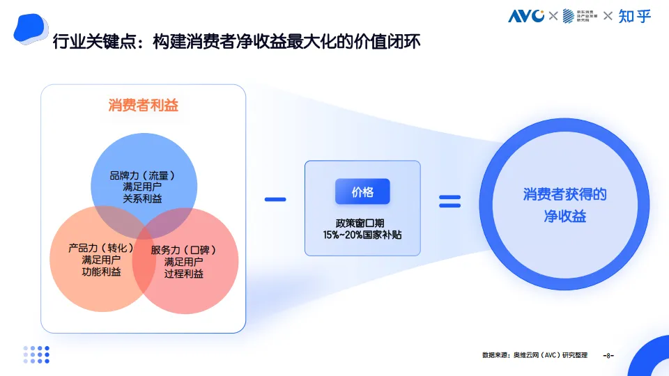 图片[8]-2025中国家电消费者利益洞察白皮书-奥维运网&京东&知乎.pdf-一起筹课网