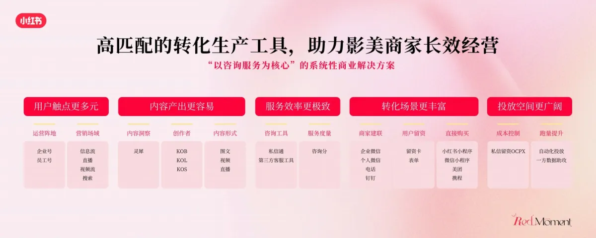 图片[9]-2025年小红书商业影像婚美行业峰会-小红书.pdf-一起筹课网