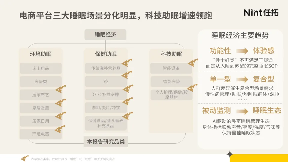 图片[7]-2025年睡眠经济电商市场分析报告-Nint任拓.pdf-一起筹课网