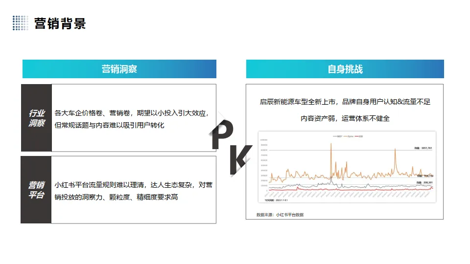 图片[3]-汽车品牌新车型上市小红书营销【汽车】【种草营销】.pdf-一起筹课网