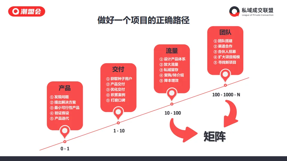 图片[8]-小红书图文矩阵变现项目拆解.pdf-一起筹课网