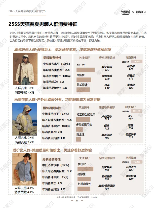 2025天猫男装春夏趋势白皮书-智篆GI&天猫服饰.pdf