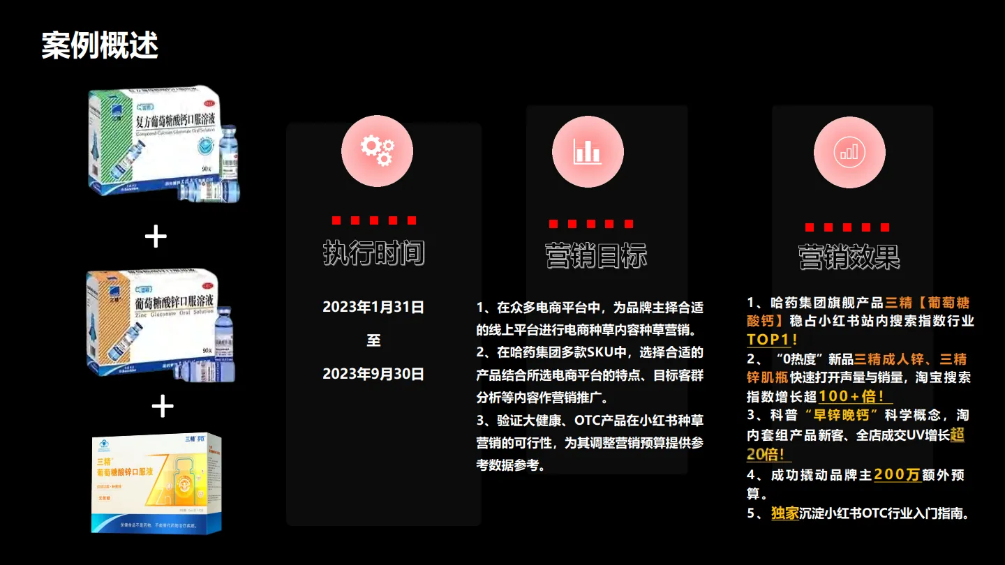 图片[2]-医药集团小红书营销 新品爆破结案【OTC】【医药】【种草营销】.pdf-一起筹课网