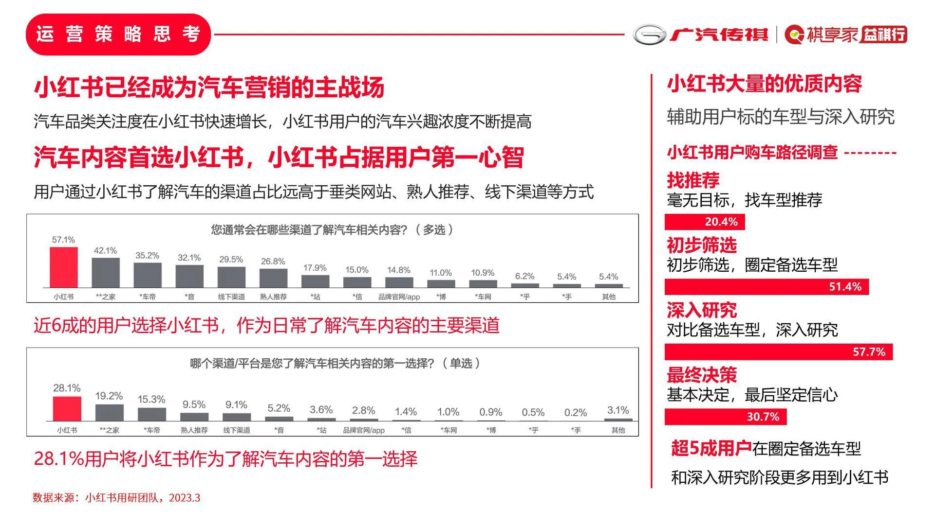 图片[2]-国产新能源汽车品牌车友会小红书运营计划方案【汽车】【种草营销】【车友会运营】.pdf-一起筹课网