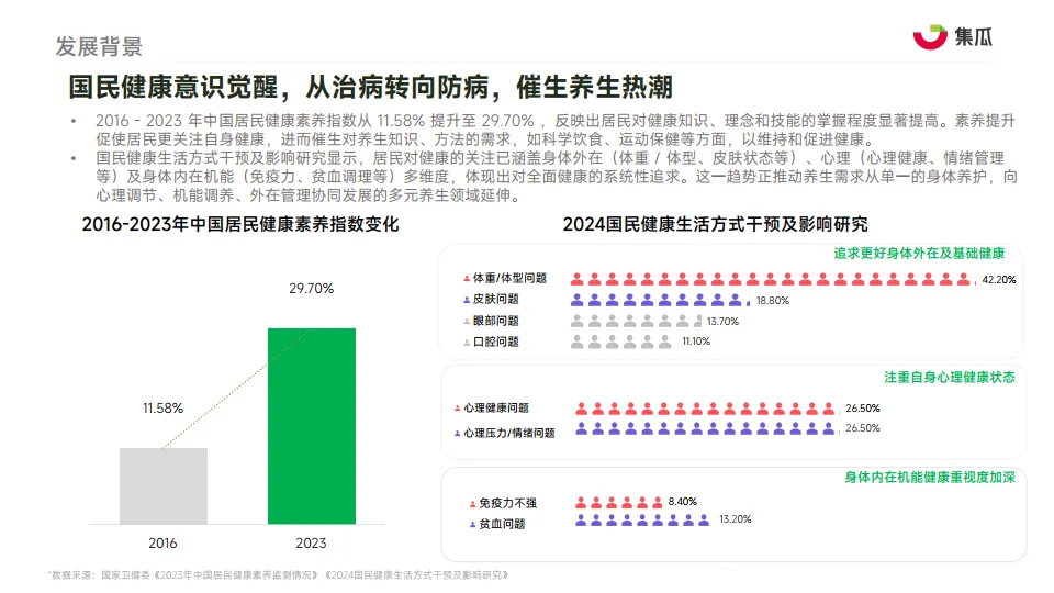 图片[5]-2025“新养生主义”人群洞察报告-果集·集瓜.pdf-一起筹课网