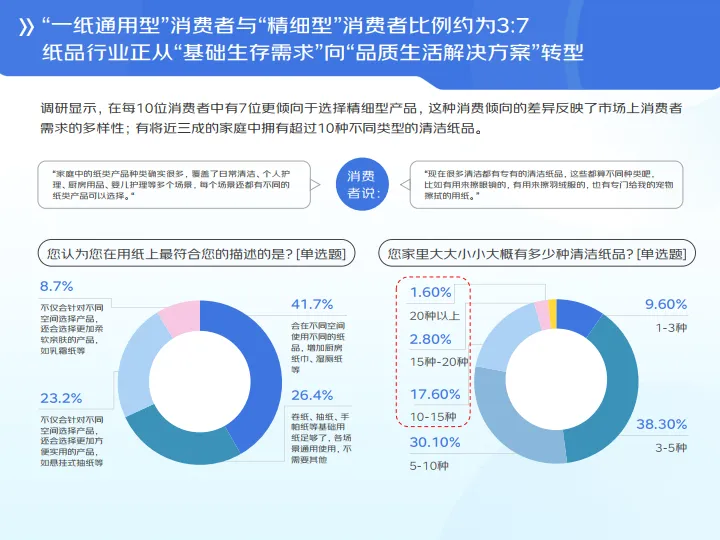 图片[9]-2025年清洁纸品线上消费趋势报告-京东消费.pdf-一起筹课网
