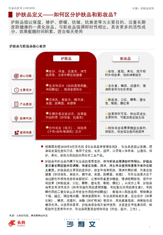 图片[7]-2025中国护肤品行业白皮书-沙利文.pdf-一起筹课网