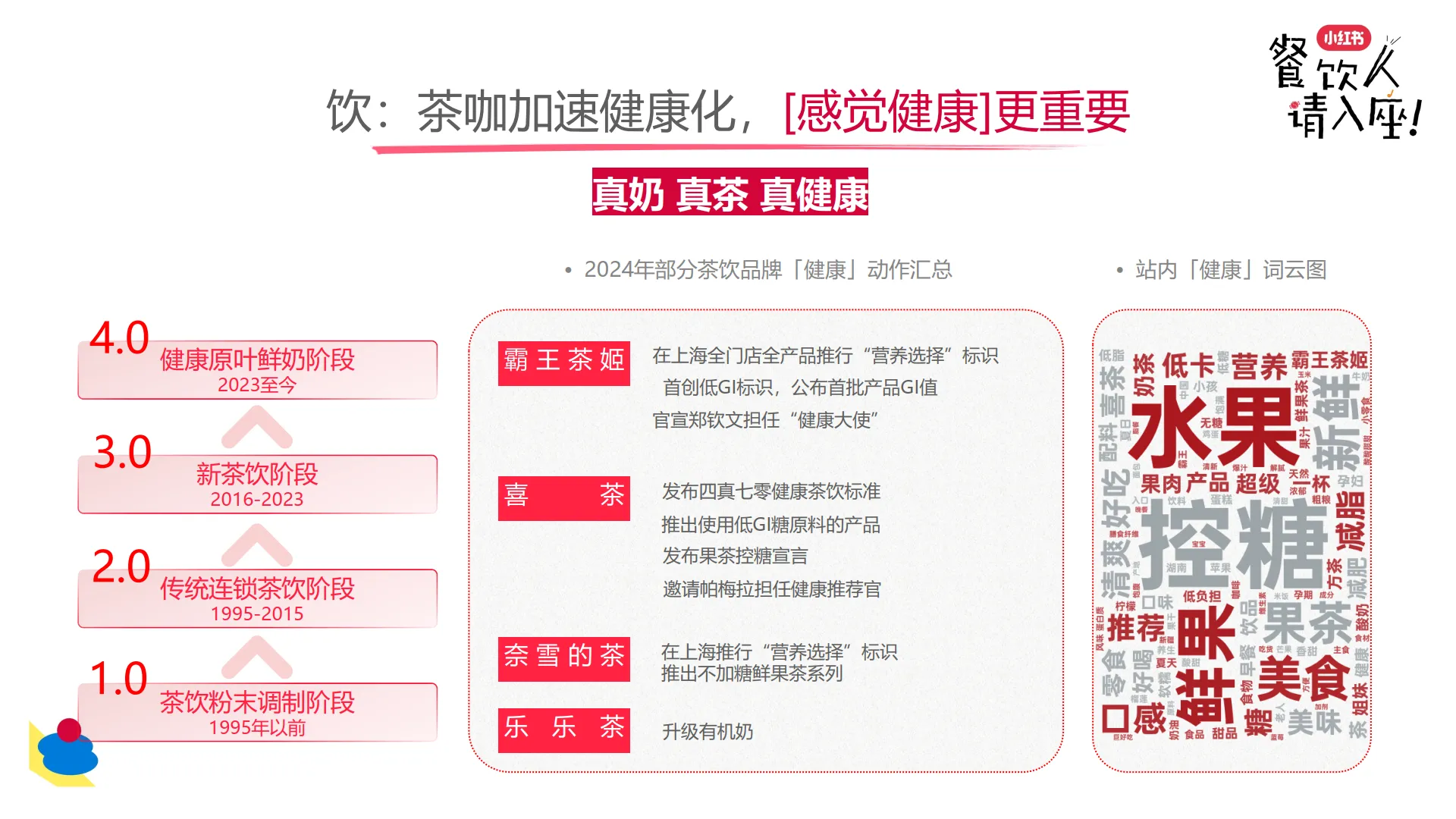 图片[6]-小红书餐饮行业多元趋势新分享.pdf-一起筹课网