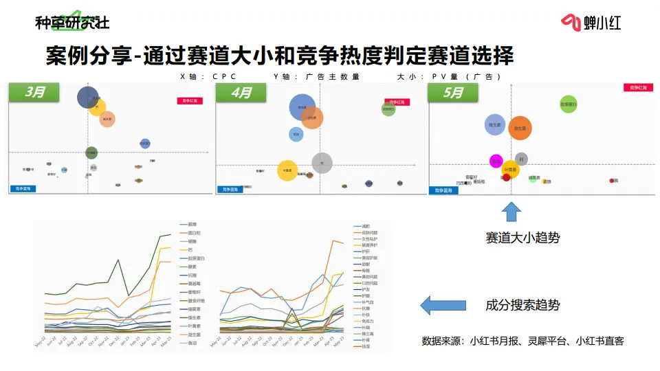图片[10]-一站式玩透小红书全链路运营-小红书投放如何做好预算规划？-蝉小红.pdf-一起筹课网