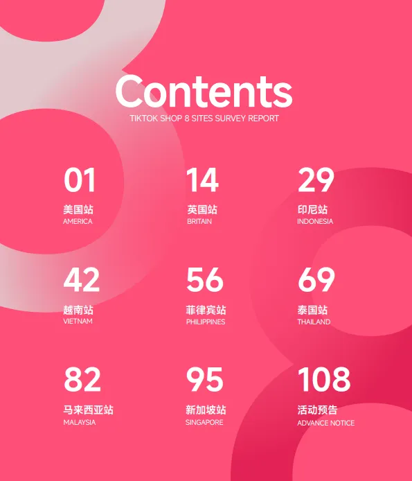 图片[3]-2024年TikTok Shop 8大站点调研报告-TT123.pdf-一起筹课网