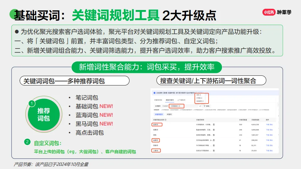 图片[6]-小红书搜索：投放产品与实操指南.pdf-一起筹课网