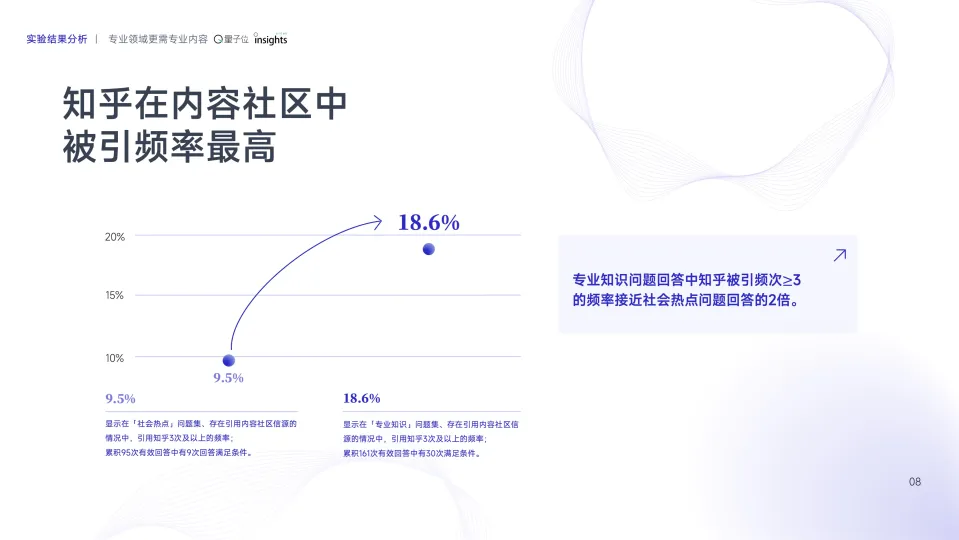 图片[10]-2025年AI智能助手的SEO策略变革研究报告-量子位智库.pdf-一起筹课网