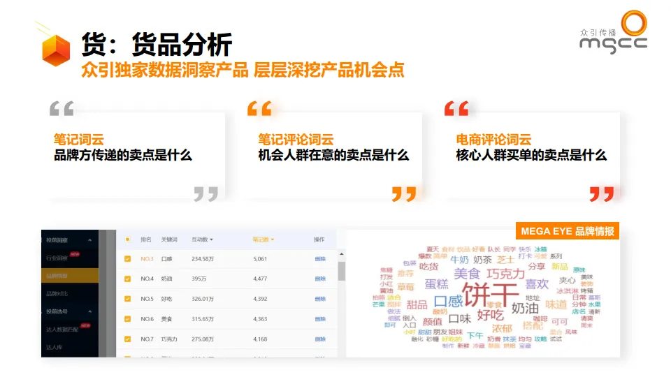 图片[5]-ATOM X 小红书品牌社交效果增长模型-众引传播集团.pdf-一起筹课网