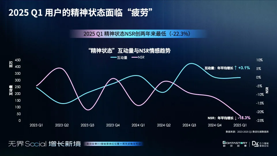 2025年年轻人消费观趋势报告-破茧与新生：消费观念重塑之路-数说故事.pdf
