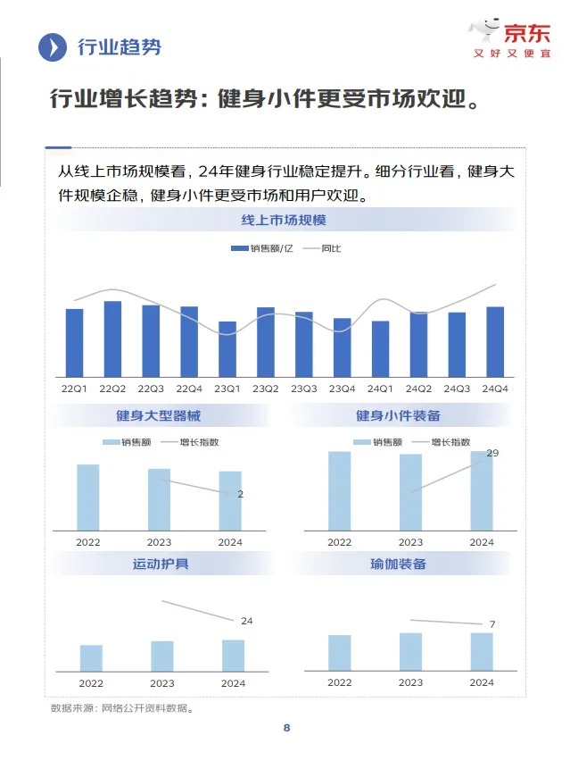 图片[8]-2025年健身训练行业趋势洞察报告-京东.pdf-一起筹课网