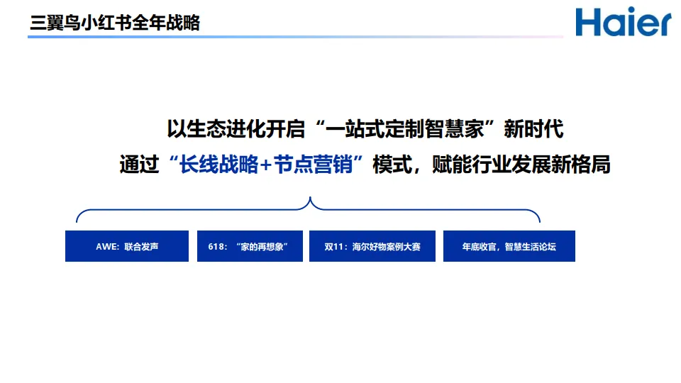 图片[4]-海尔品牌小红书年度规划之家博会传播方案【家电】【小红书运营】.pptx-一起筹课网