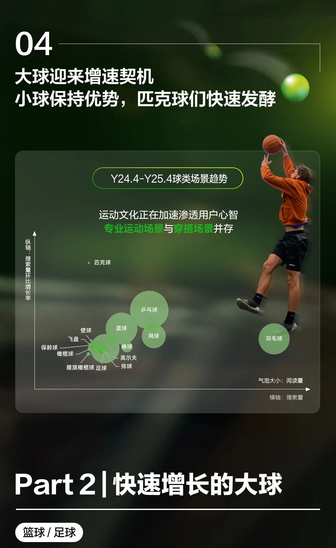 图片[4]-2025小红书球类运动趋势前瞻.pdf-一起筹课网
