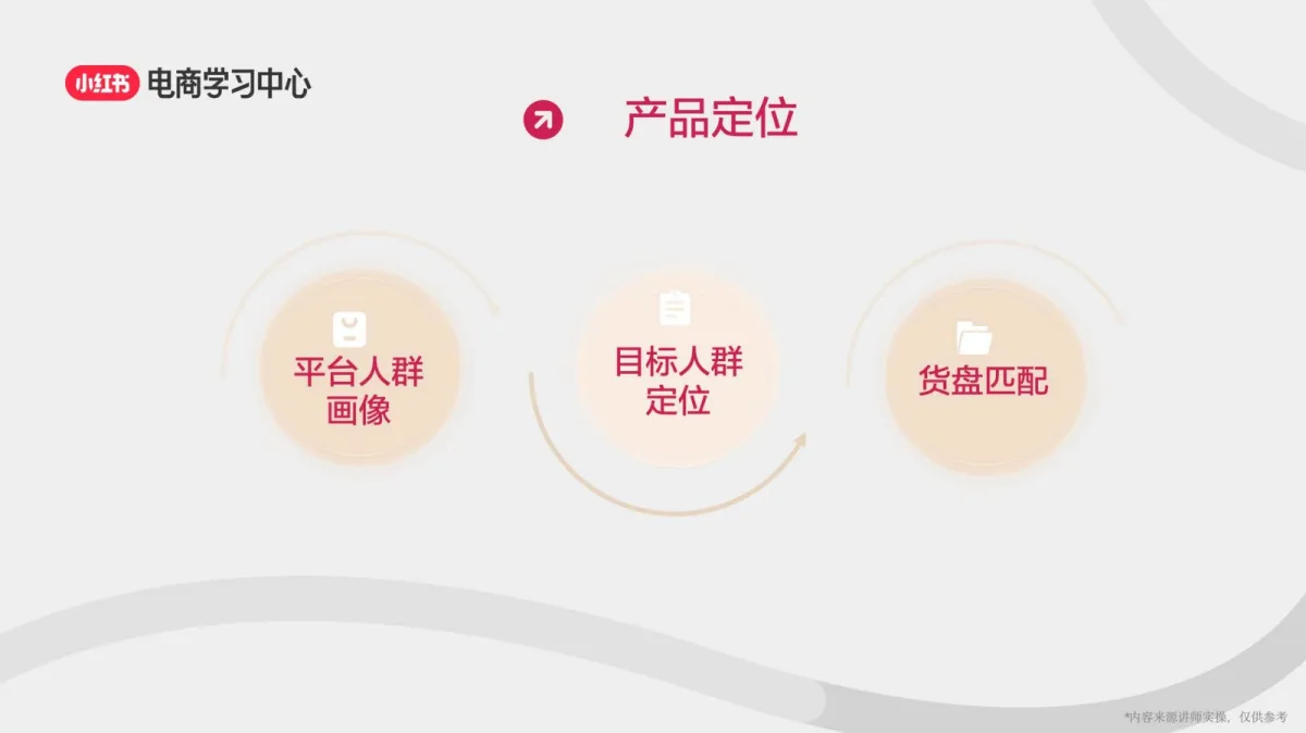 图片[8]-打造高质量小红书账号3部曲-定位、选品、起号.pdf-一起筹课网