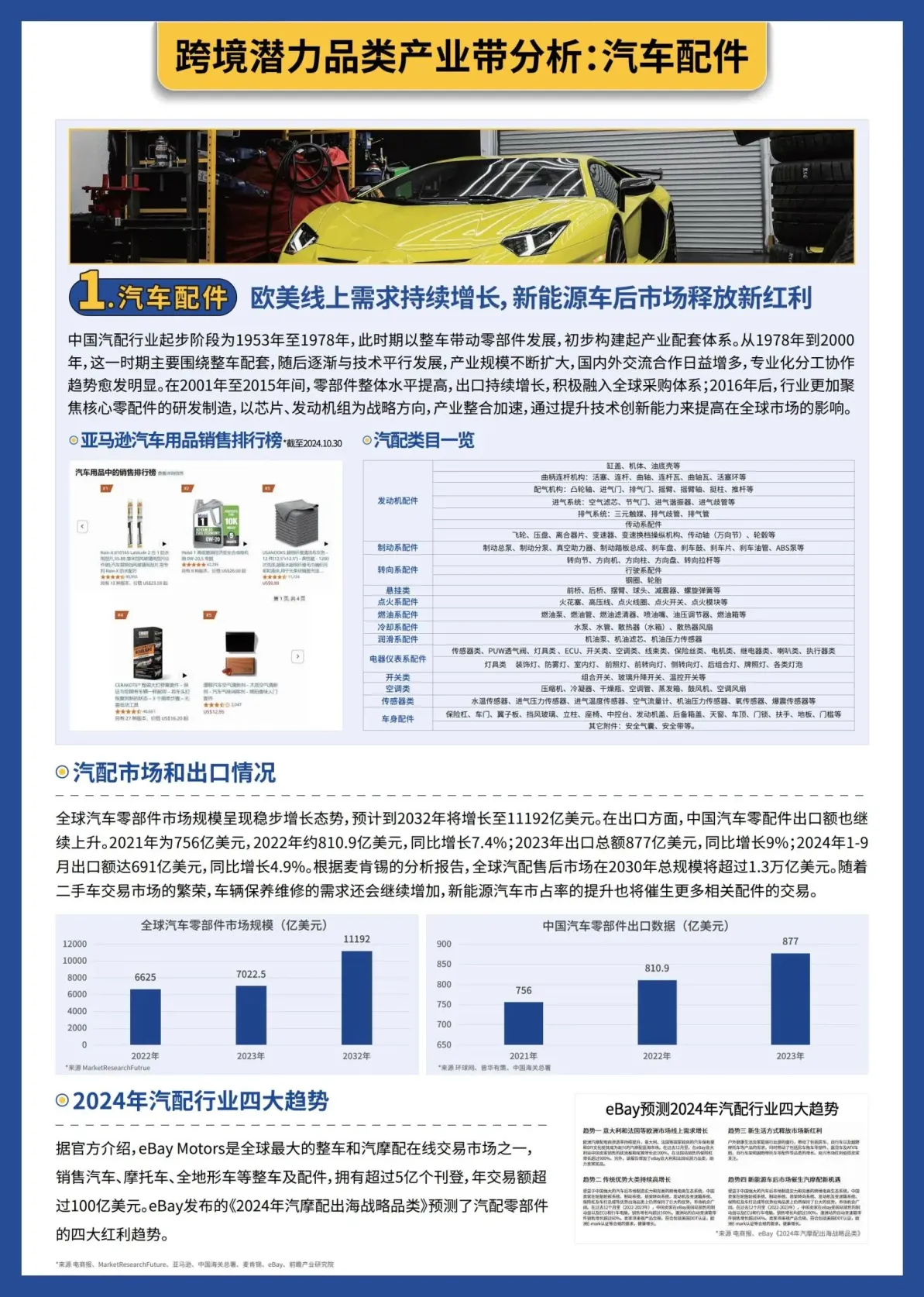 图片[7]-2024年跨境电商产业带研究报告-亿迈.pdf-一起筹课网