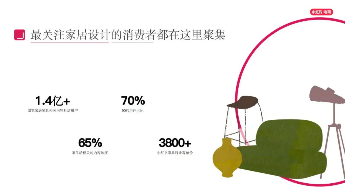 图片[5]-2025年小红书电商家具家装行业商家培训运营指南.pdf-一起筹课网