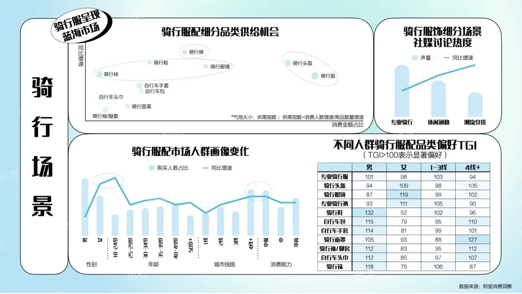 淘宝天猫2025春夏运动户外行业白皮书-知衣科技.pdf