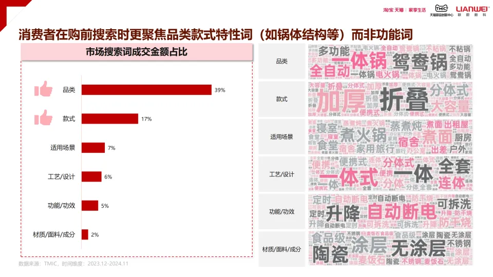 图片[9]-2024天猫电火锅电蒸锅趋势白皮书-淘宝天猫.pdf-一起筹课网