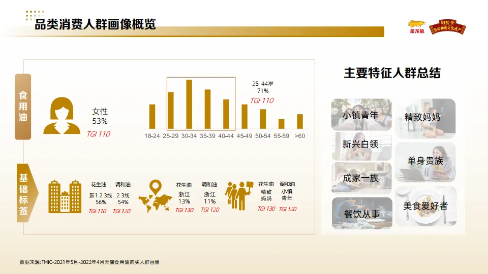 图片[10]-小红书金龙鱼&胡姬花品牌投放方案.pdf-一起筹课网