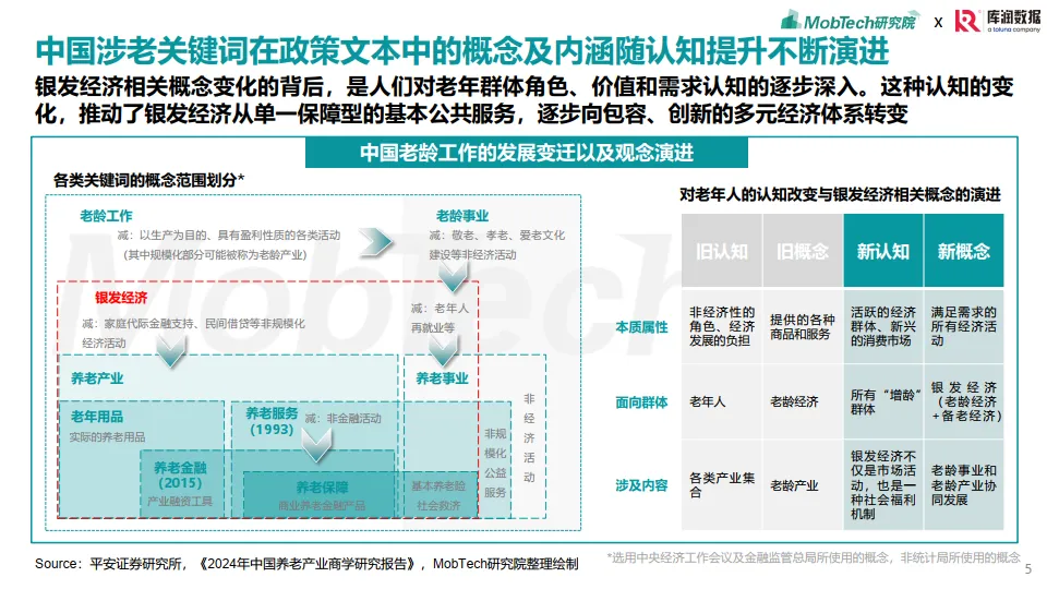 图片[5]-2025年银发经济消费人群洞察报告-MobTech研究院.pdf-一起筹课网