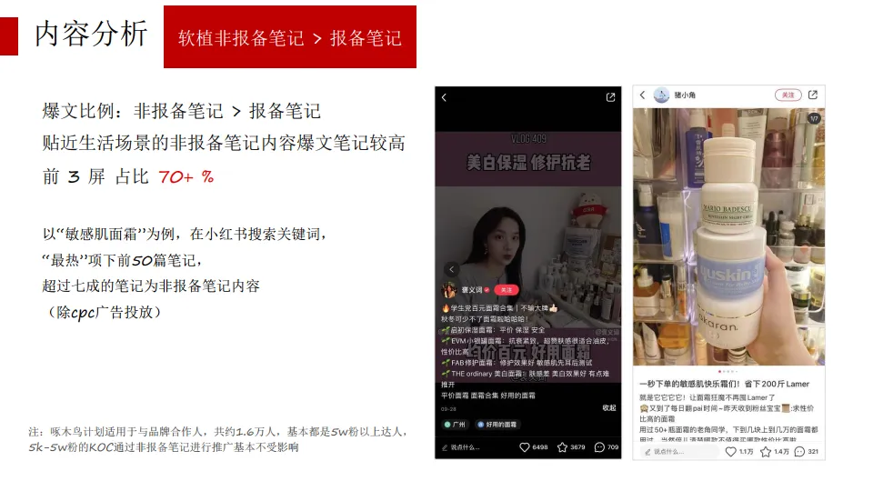 图片[8]-大数据驱动，60分钟看懂小红书投放全策略.pdf-一起筹课网