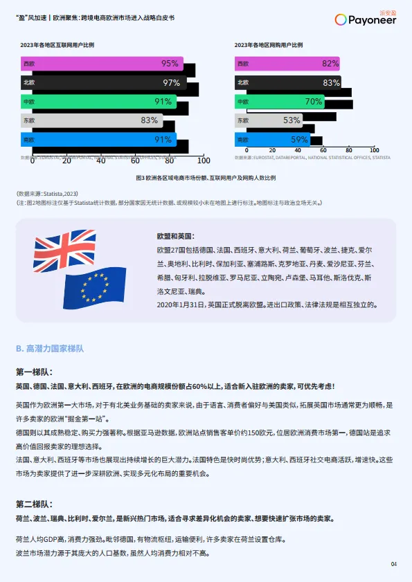 图片[5]-2025年“盈”风加速｜欧洲聚焦：跨境电商欧洲市场进入战略白皮书-派安盈.pdf-一起筹课网
