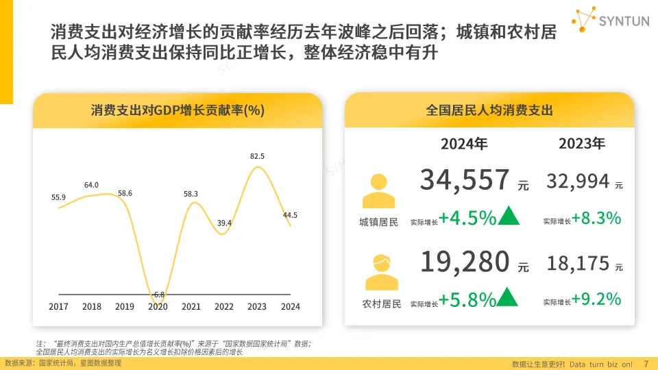 2025年电商发展报告- 星图数据.pdf