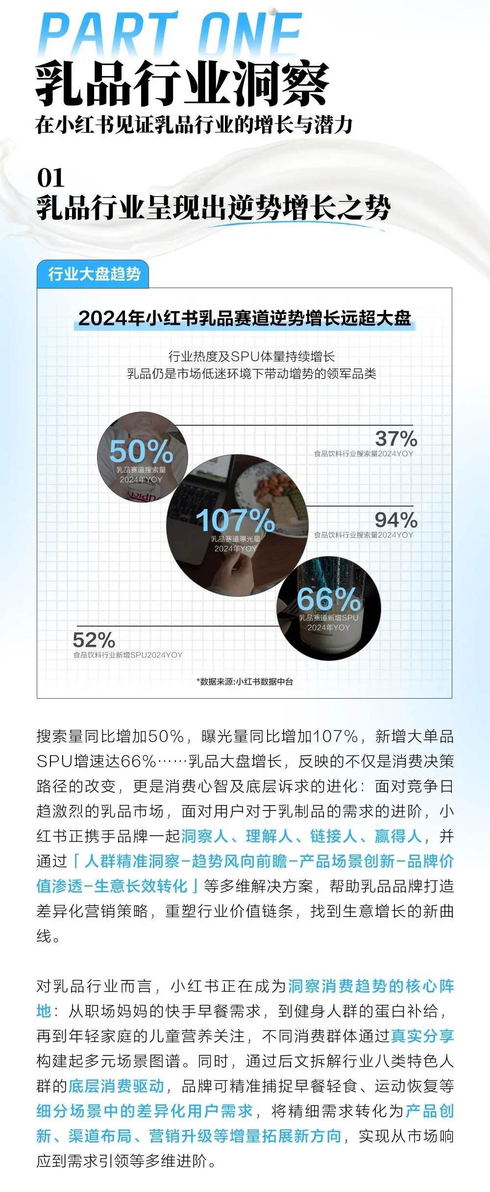 图片[3]-小红书2025乳制品行业「四大趋势八大人群」.pdf-一起筹课网