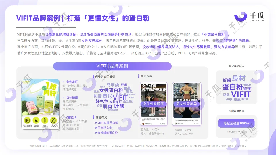 图片[7]-2025年「女性营销-她力量」研究数据报告（小红书平台）-千瓜数据.pdf-一起筹课网
