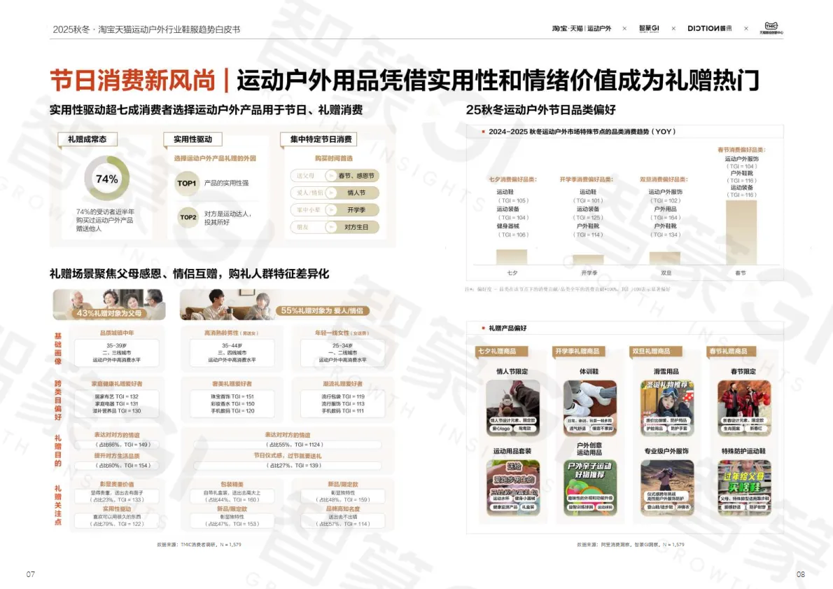 智篆商业蝶讯2025秋冬淘宝天猫运动户外行业鞋服趋势白皮书.pdf