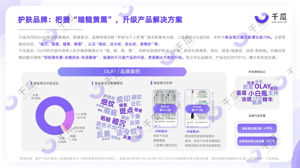 图片[10]-2025年种草爆点透视内容营销洞察报告（小红书平台）-千瓜数据.pdf-一起筹课网