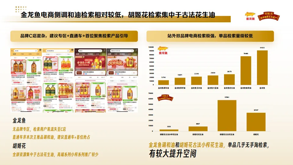 图片[6]-小红书金龙鱼&胡姬花品牌投放方案.pdf-一起筹课网
