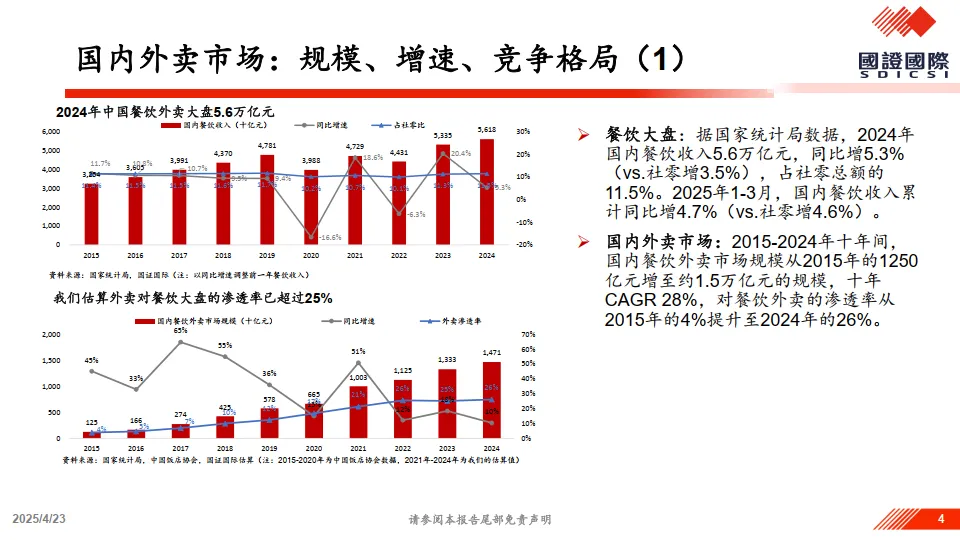 图片[4]-关于美团vs.京东竞争的一点思考-国证国际.pdf-一起筹课网
