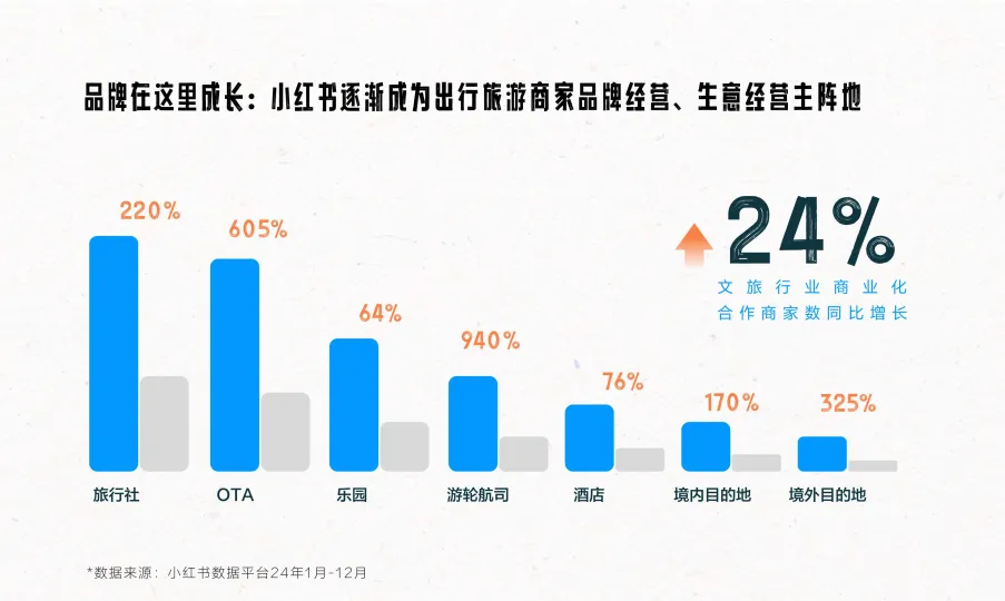 图片[4]-2025年小红书文旅灵感出游种草指南.pdf-一起筹课网