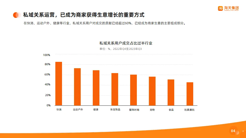 淘宝天猫商家私域经营手册.pdf