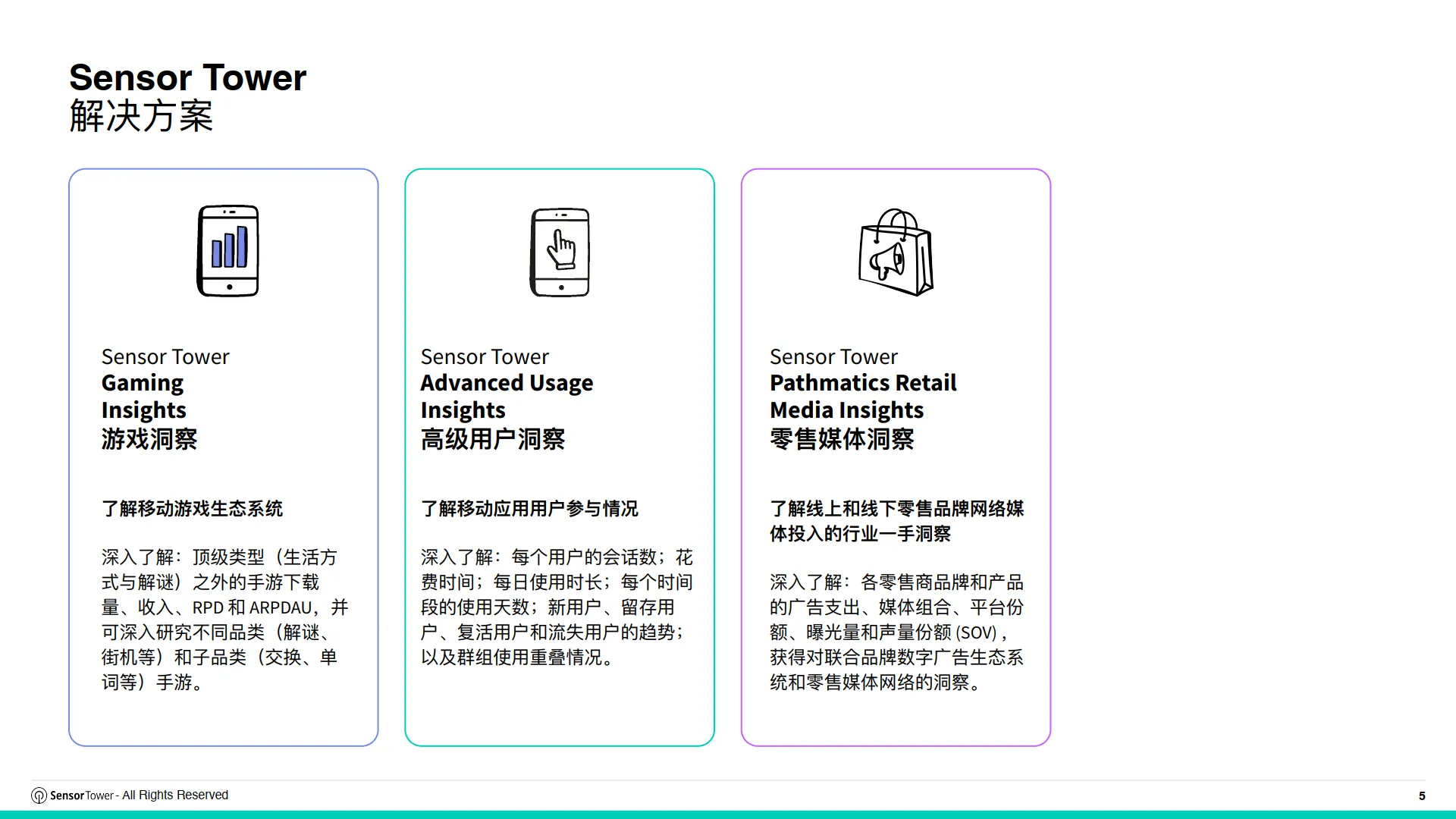 图片[5]-2025年短剧出海市场洞察报告-Sensor Tower.pdf-一起筹课网