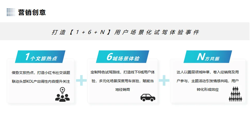 图片[6]-汽车品牌新车型上市小红书营销【汽车】【种草营销】.pdf-一起筹课网