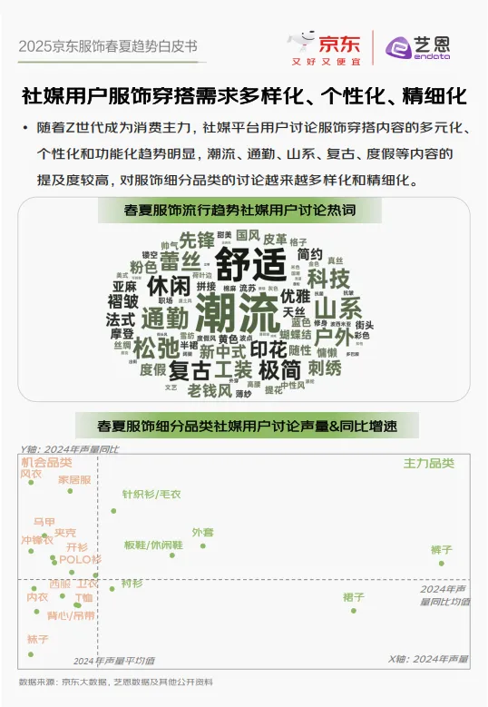 图片[8]-2025春夏趋势京东服饰白皮书-京东.pdf-一起筹课网