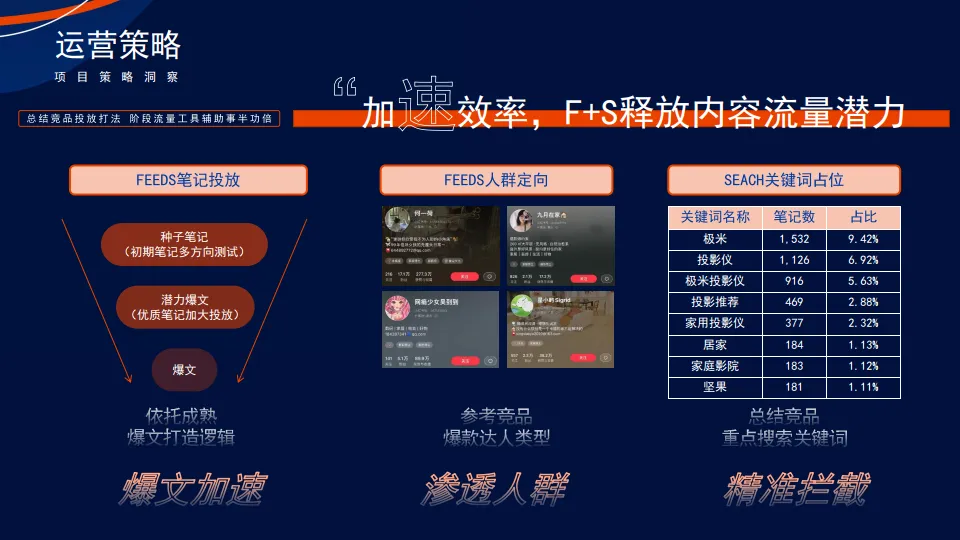 图片[9]-众灿互动 X vidda投影仪小红书引爆.pdf-一起筹课网