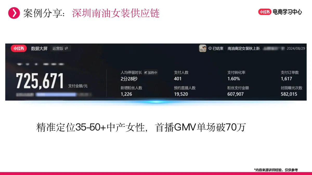 小红书：新商直播起号实战分享.pdf