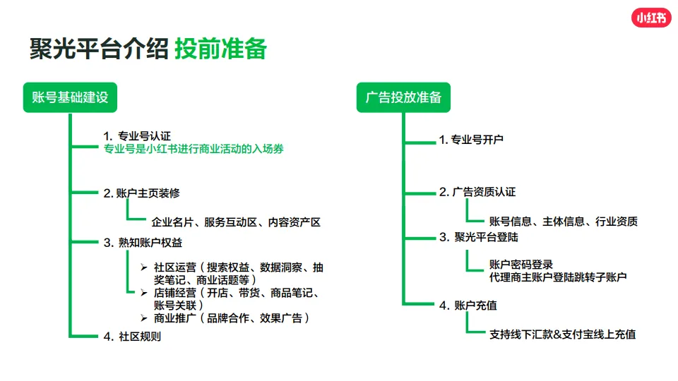 图片[9]-小红书影像婚美行业运营赋能专场.pdf-一起筹课网