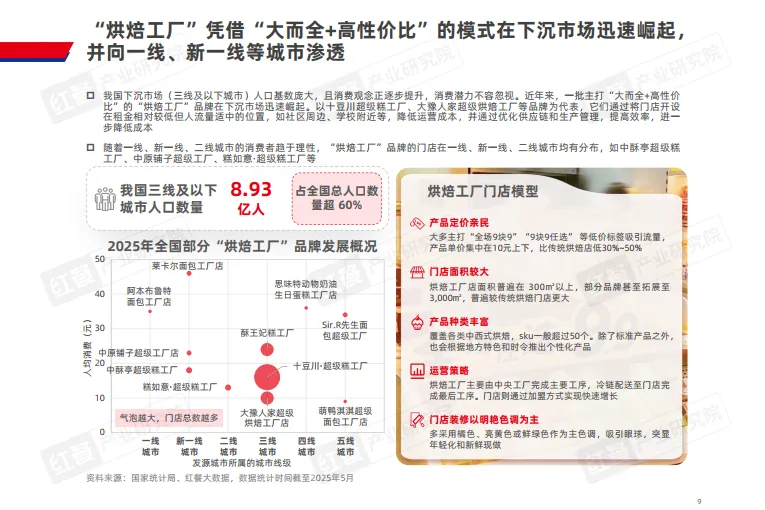 图片[9]-烘焙品类发展报告2025-红餐产业研究院.pdf-一起筹课网