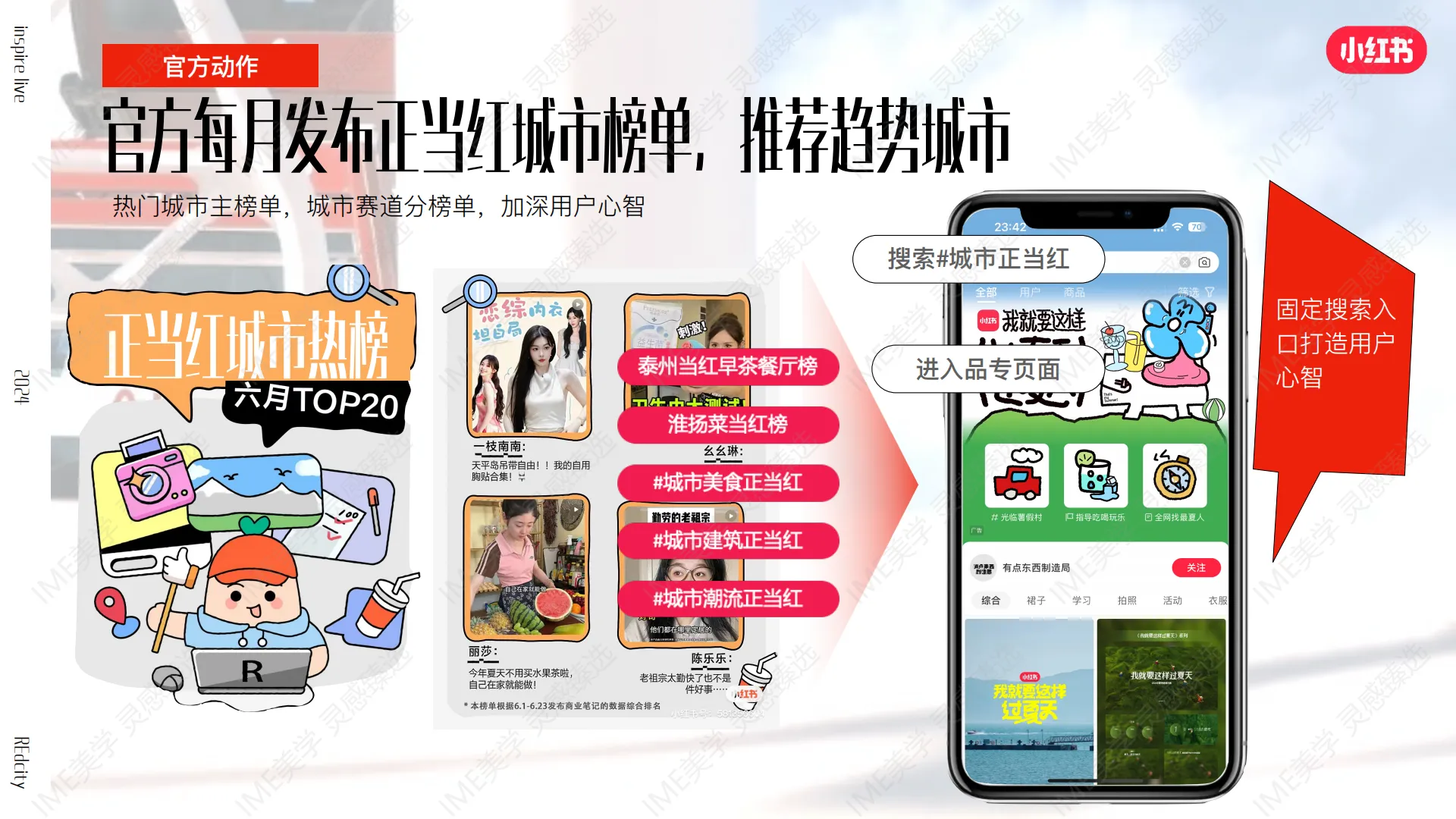 图片[10]-小红书-城市正当红招商 – 【文旅】【城市】【citywalk】.pdf-一起筹课网